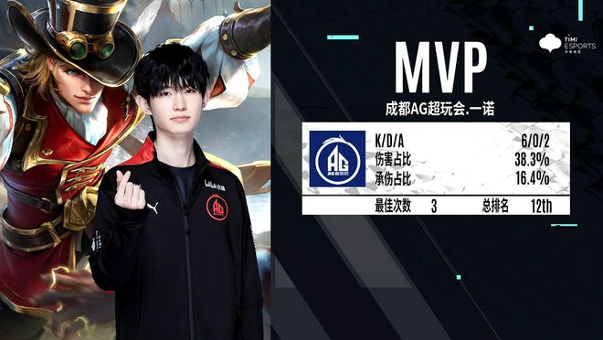Mouz 击败 FURIA Esports 晋级 IEM 科隆 2025 半决赛