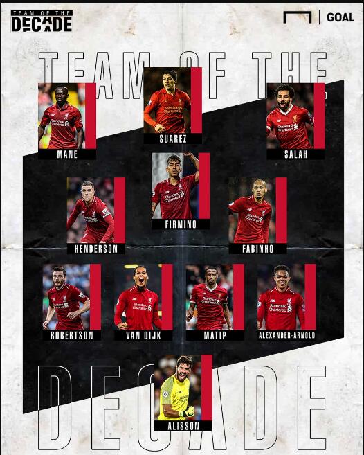 BBC记者：一名29岁的球员在伦敦市中心因涉嫌斗殴被捕