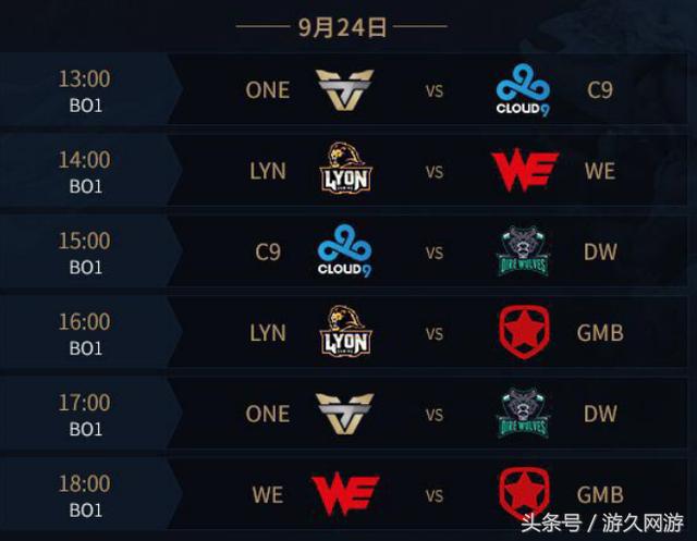 第二天的比赛结果 - BLAST Bounty 春季 2025：封闭资格赛